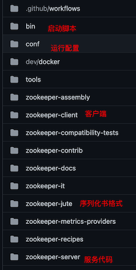 zookeeper源码目录